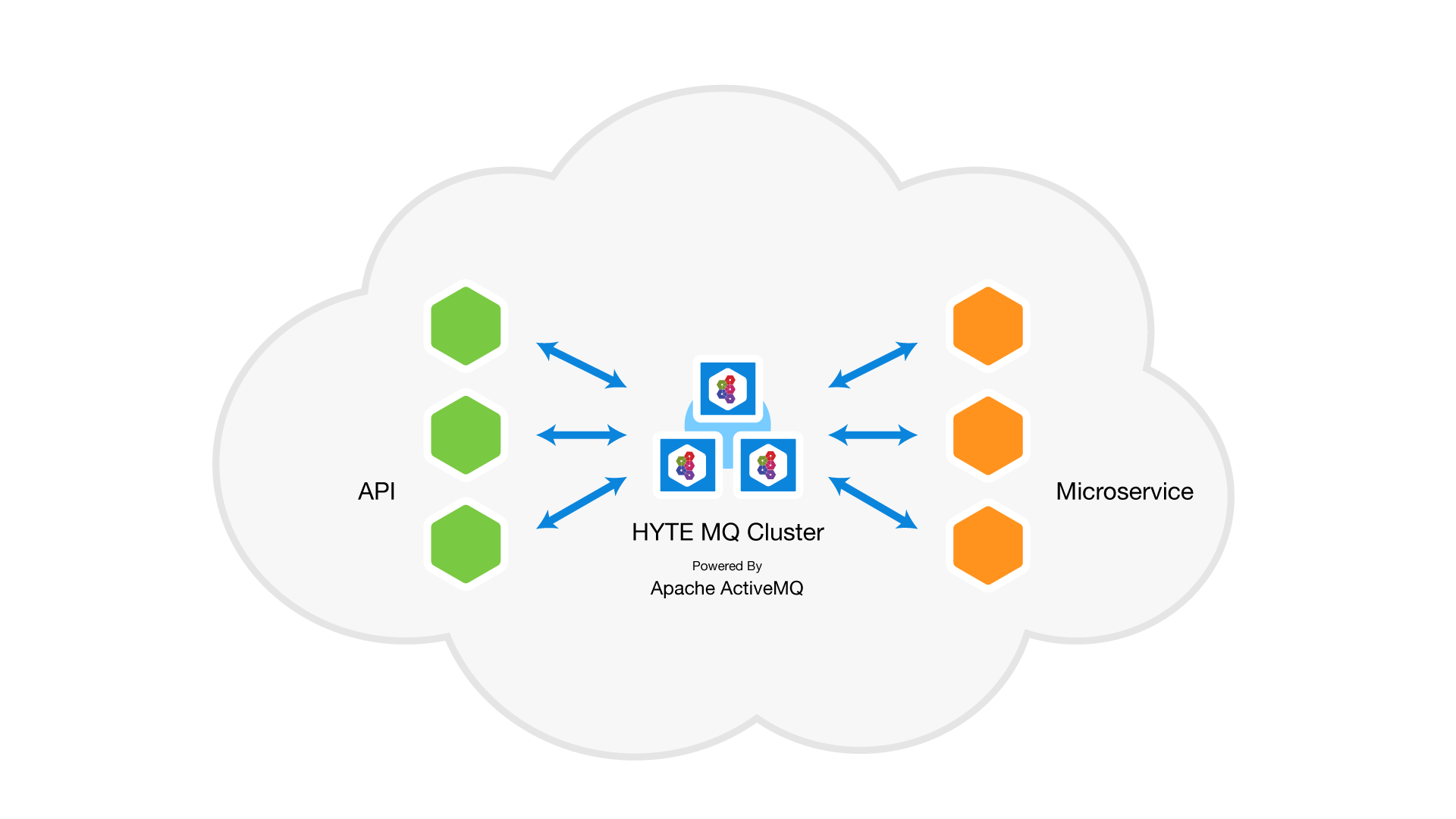 HYTE-Diagram-Event-Driven-Application-Cluster-06-2-1920×1080