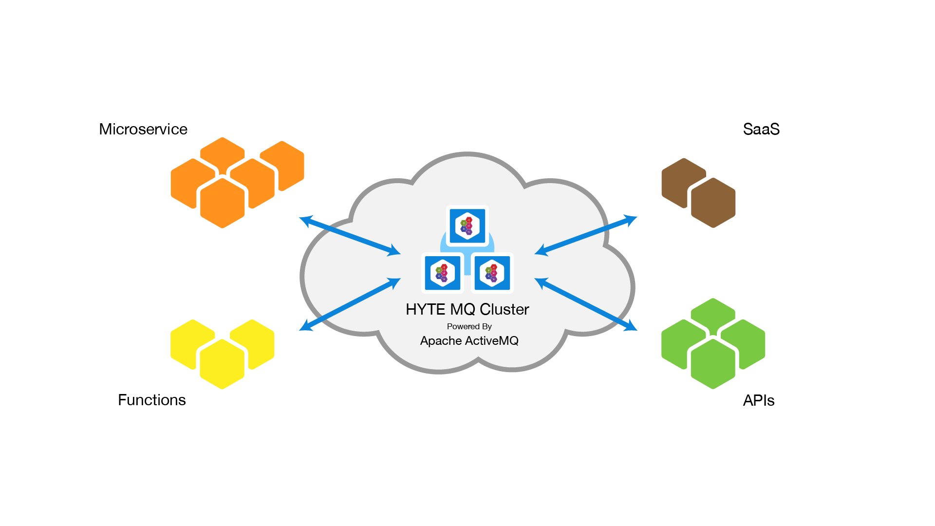 HYTE-Diagram-Messaging-as-a-Service-04-1920×1080