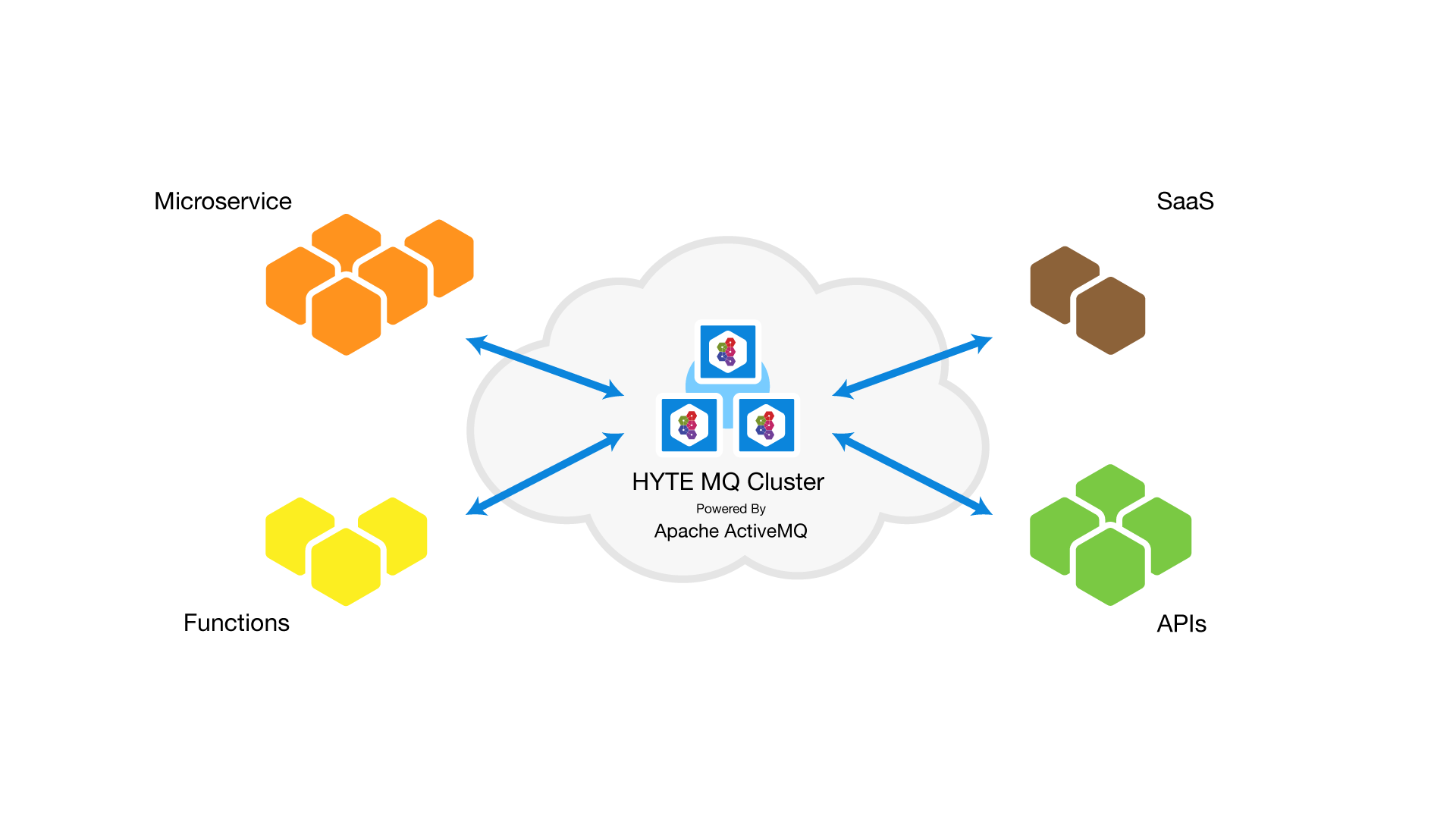 HYTE-Diagram-Messaging-as-a-Service-05-2-1920×1080