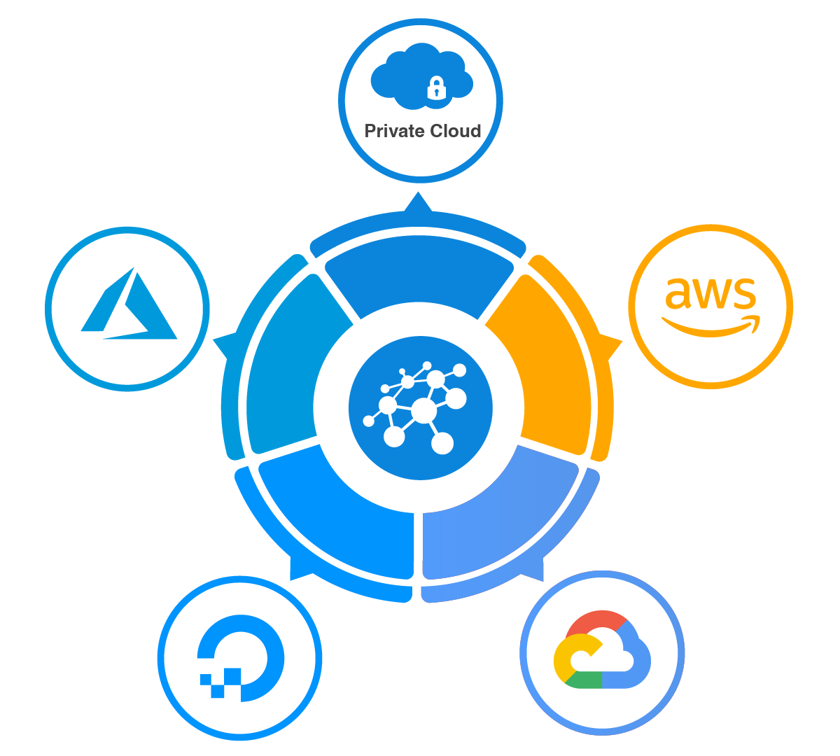 HYTE Kubernetes Any Cloud Diagram